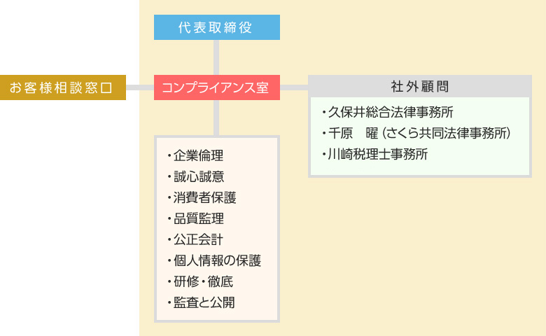 コンプライアンス
