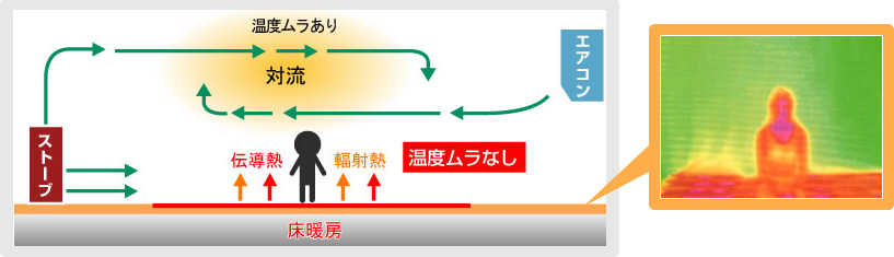 高火力でスピーディー