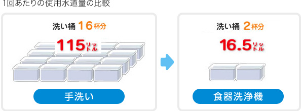 高火力でスピーディー